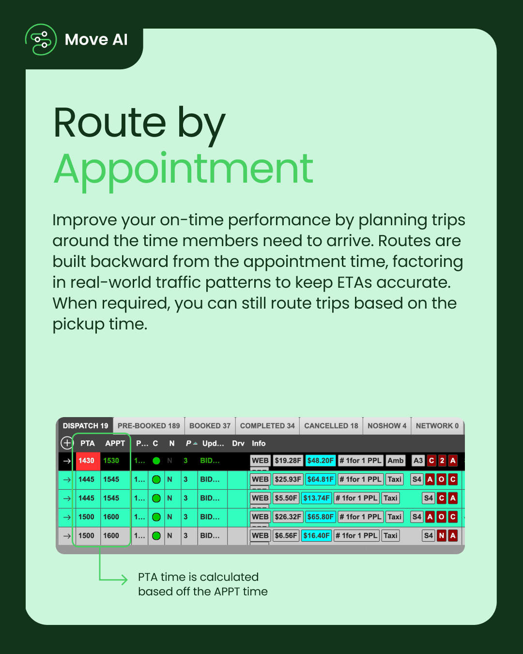 Route by Appointment: Improve your on-time performance by planning trips around the time members need to arrive. Routes are built backward from the appointment time, factoring in real-world traffic patterns to keep ETAs accurate. When required, you can still route trips based on the pickup time.